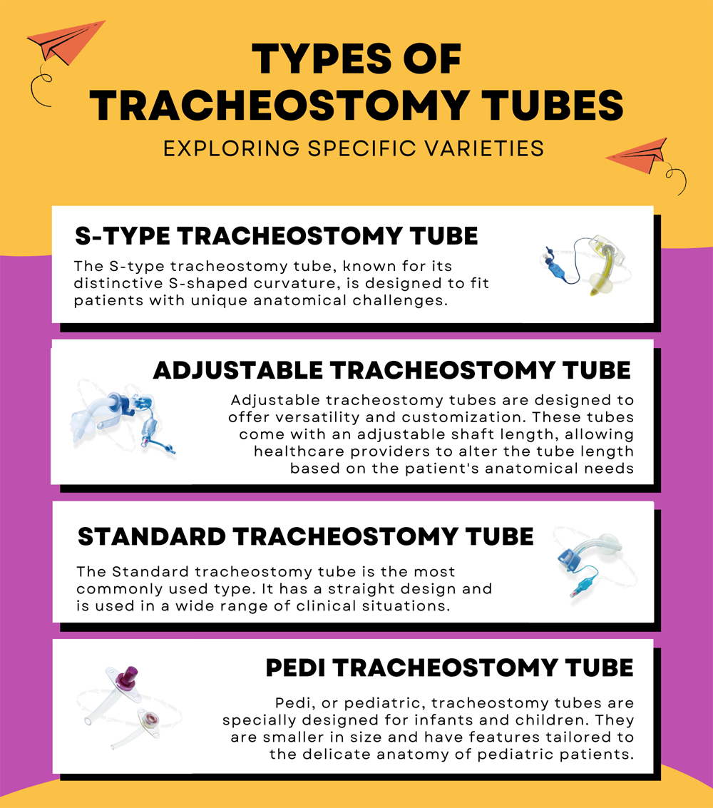 Types_of_Tracheostomy_Tubes.png